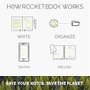 Rocketbook Mini